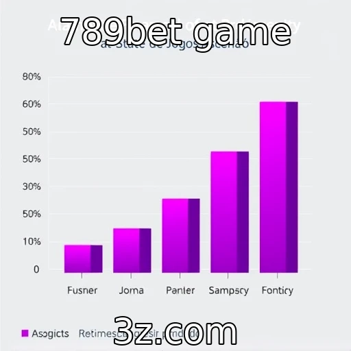 Desempenho financeiro de provedores de jogos em ascensão